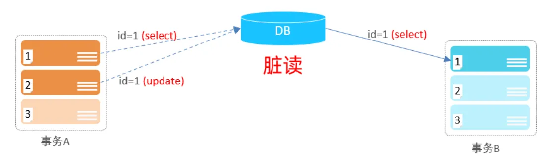 咱们俩博客